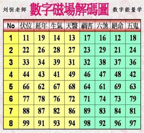 數字吉|數字易經計算機